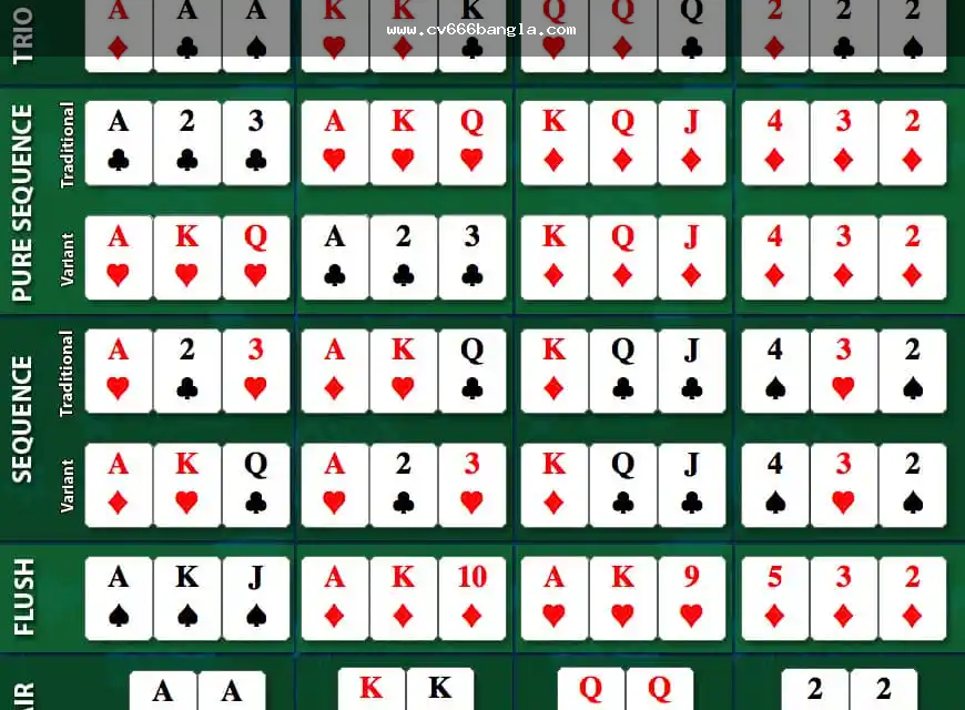  Teen Patti strategy graphic