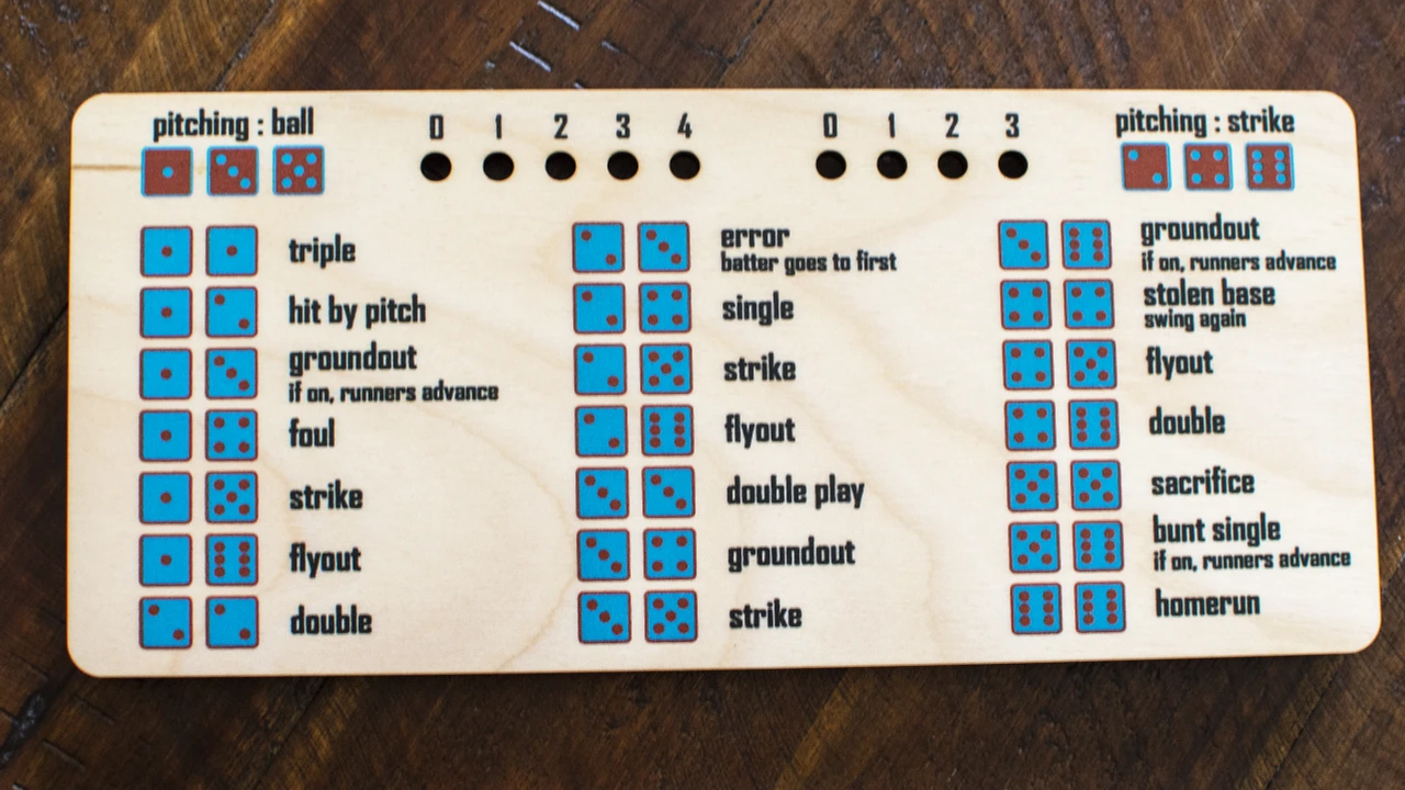 A picture to understand the dice game settings for the cv666 Dice Game Guide.