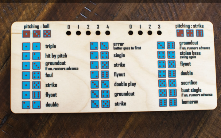 cv666 Dice Game Guide: খেলবেন কি না বুঝতে চেকলিস্ট